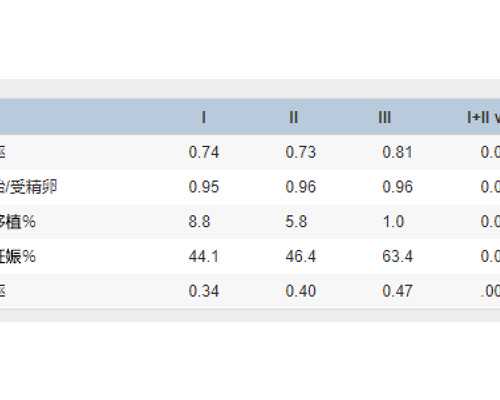 徐州中做试管得花多少钱？价格为什么不一样？