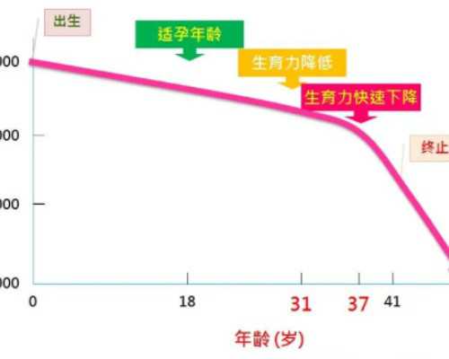 珠海市妇女儿童医院(珠海市妇幼保健院),珠海市妇幼保健院试管婴儿成功率高吗