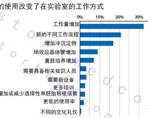 珠海做试管婴儿移植好的医院?,什么是“珠海试管婴儿移植规定”？?