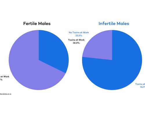 2023
年潮州哪家医院做试管能包生男孩，内附9家广东省三代试管医院