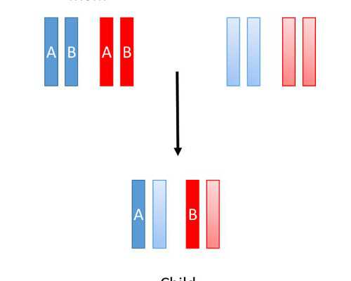 助孕代怀医院，[宣城三级医院]宣城三代试管哪个医院最好